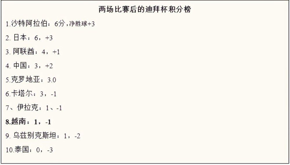 坦白说，我们当然想要3分，但作为一支正在重建的球队，我们正在努力找到稳定性，今天我们的表现令人难以置信。